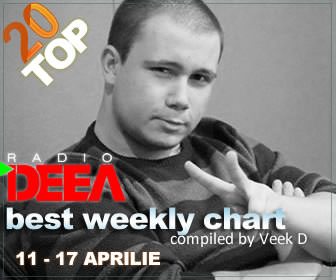 Top 20 Radio DEEA compiled by Veek D