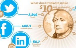 social-data-to-make-10-dollars