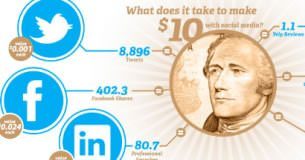 social-data-to-make-10-dollars