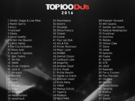 Top 100 DJ Mag - rezultate neoficiale