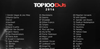 Top 100 DJ Mag - rezultate neoficiale